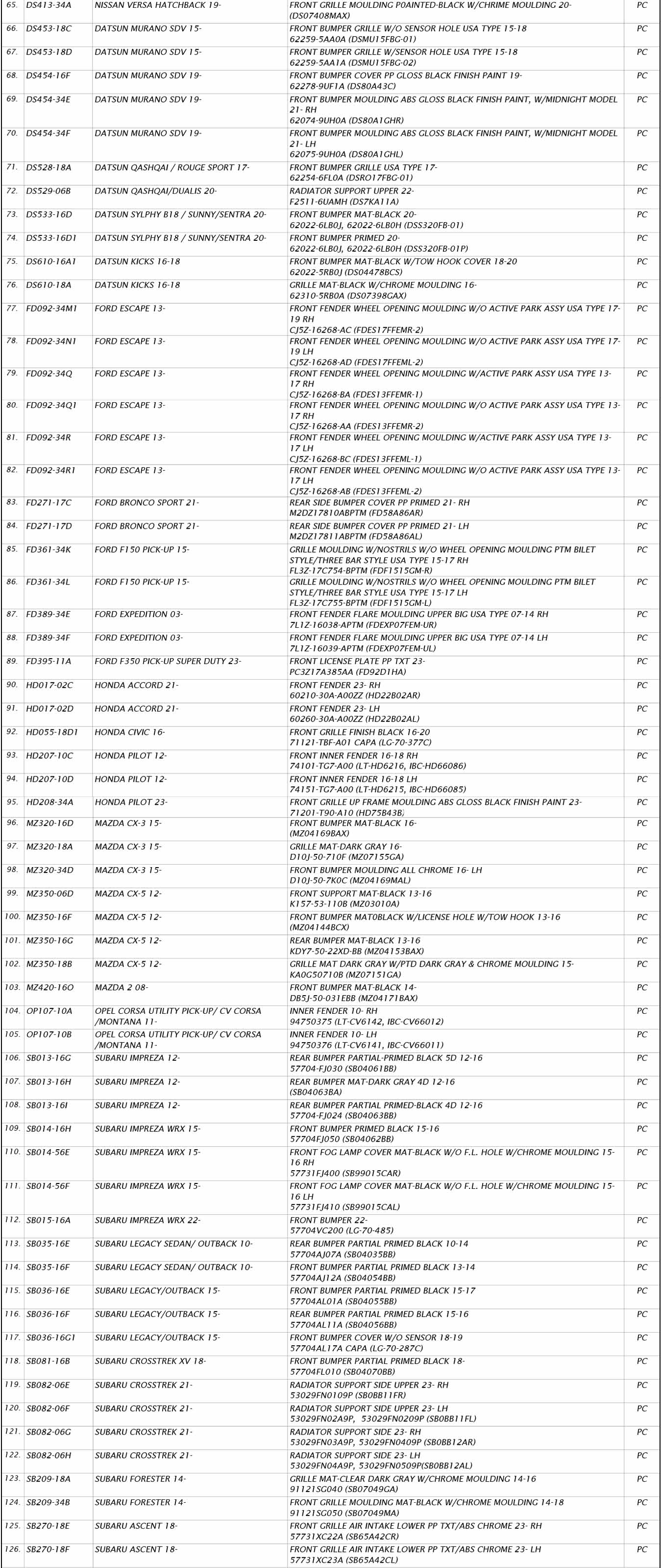 NEW PARTS NOTICE (Oct. 2023) King Auto Parts Co., Ltd.
